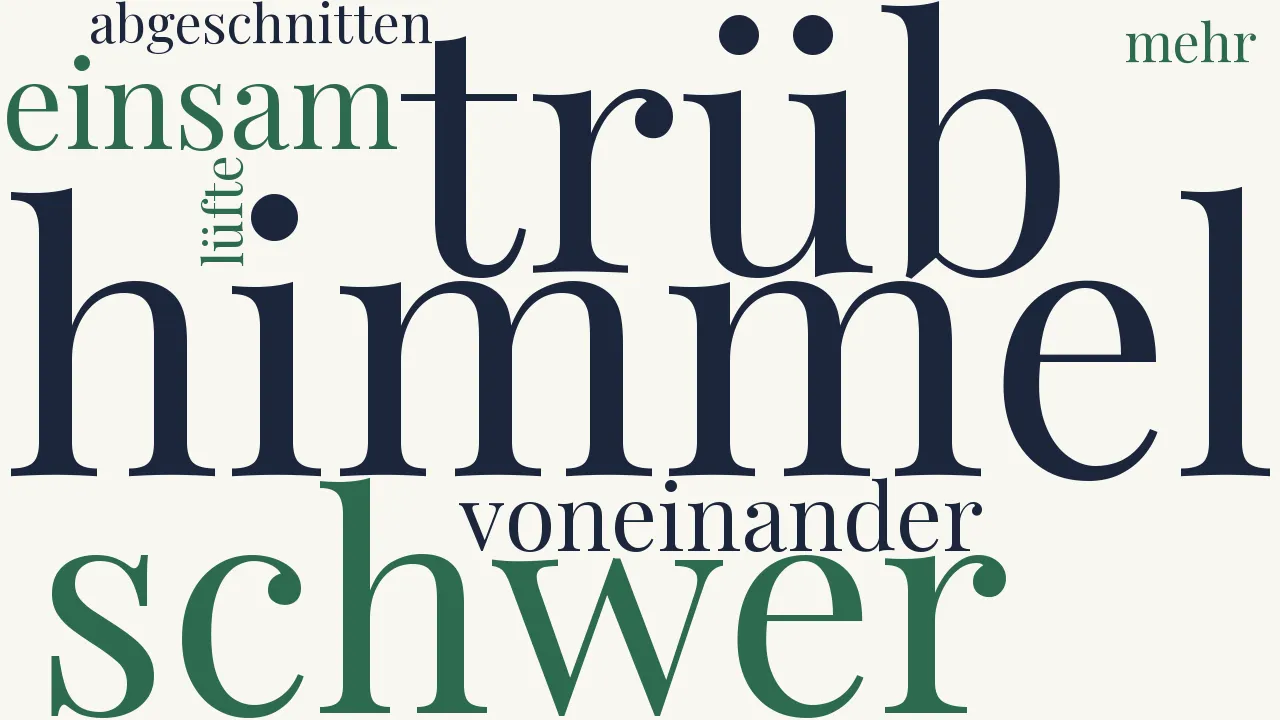 Wortwolke zu Im Grünen zu singen
