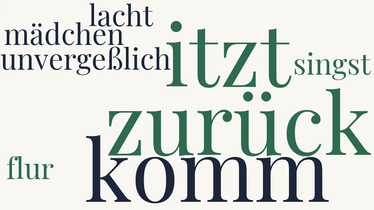Wortwolke zu Wo bist du itzt