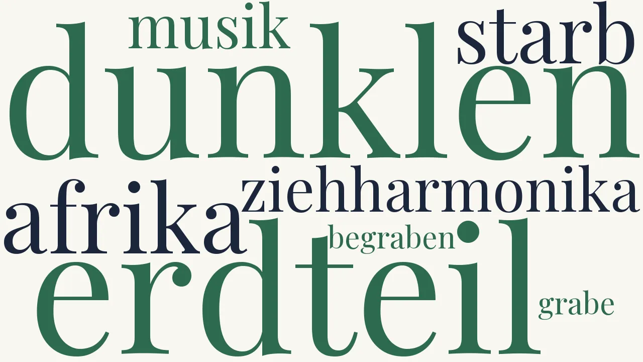 Wortwolke zu Im dunklen Erdteil Afrika