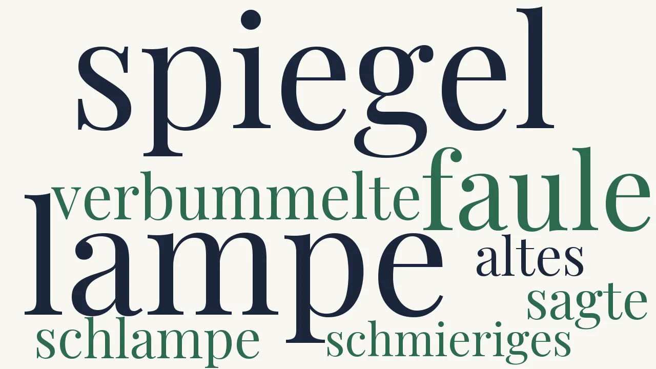 Wortwolke zu Lampe und Spiegel