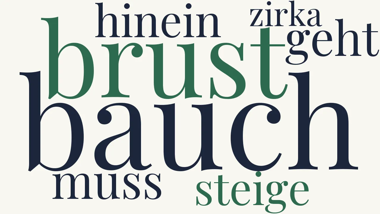 Wortwolke zu Mein Wannenbad