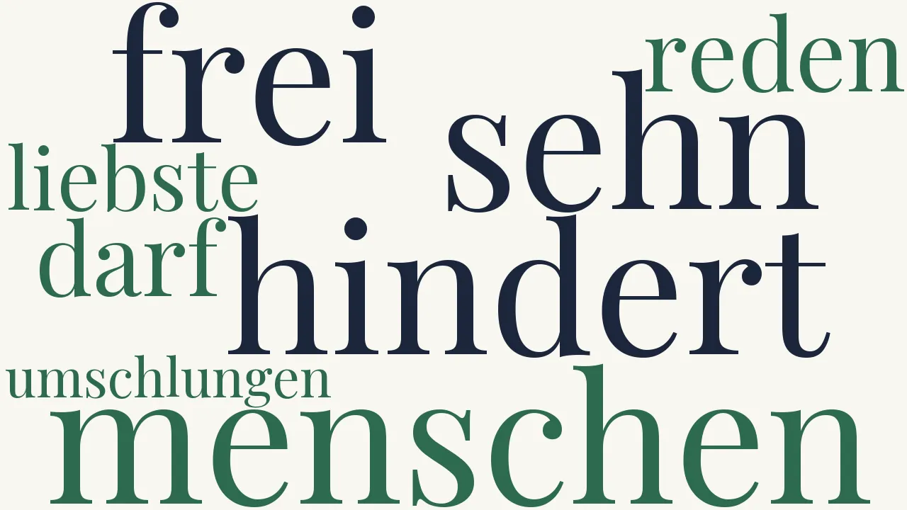 Wortwolke zu Sind wir frei?