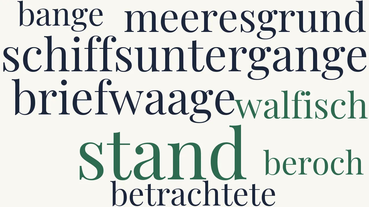 Wortwolke zu Übergewicht