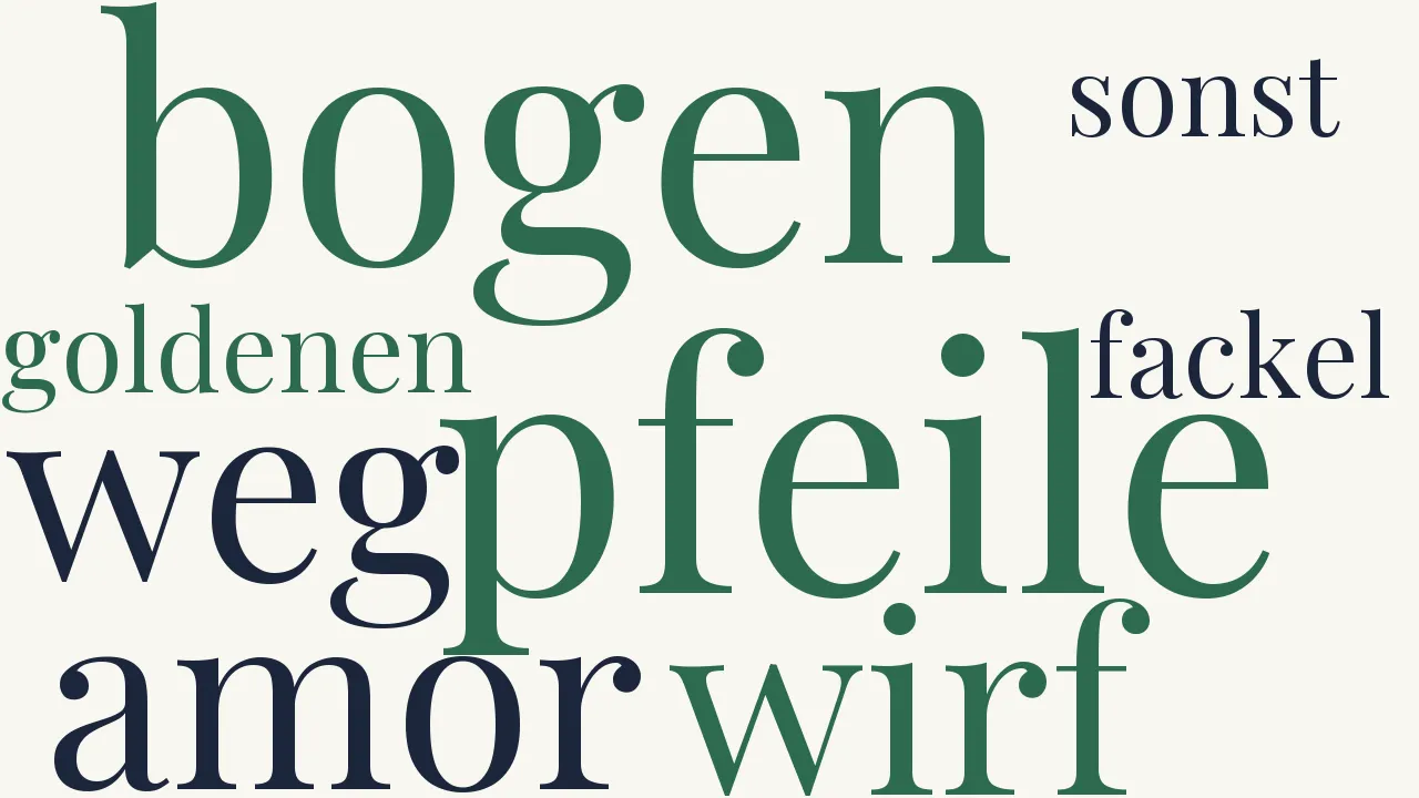 Wortwolke zu An Amor