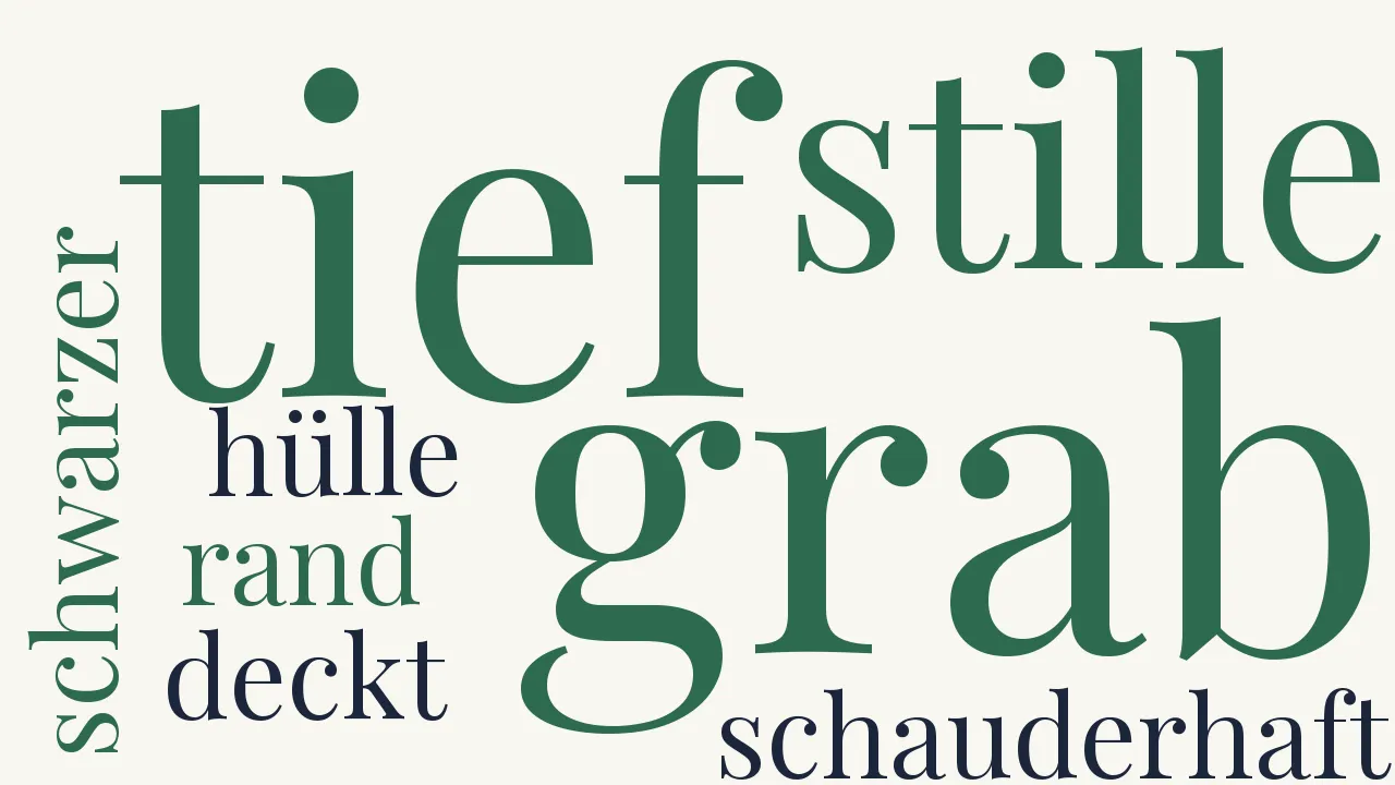 Wortwolke zu Das Grab
