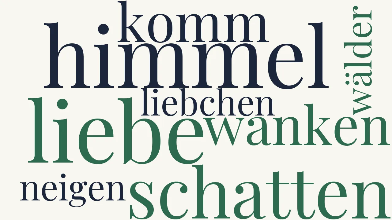Wortwolke zu Abend