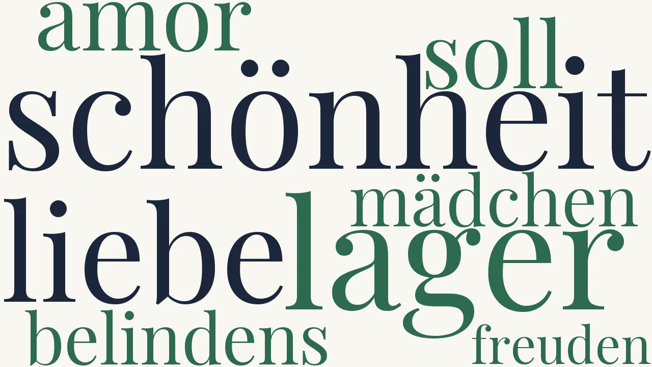 Wortwolke zu An Belindens Bett