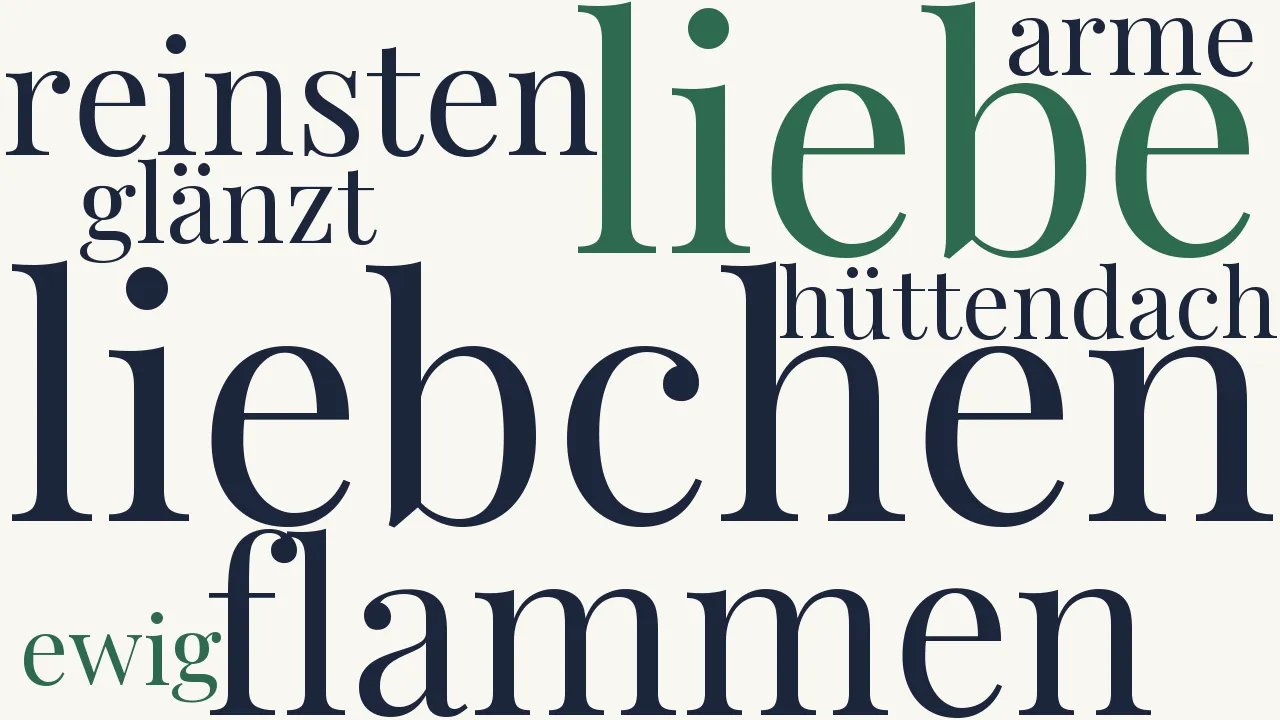 Wortwolke zu An Chloen