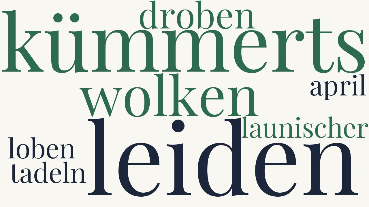 Wortwolke zu April