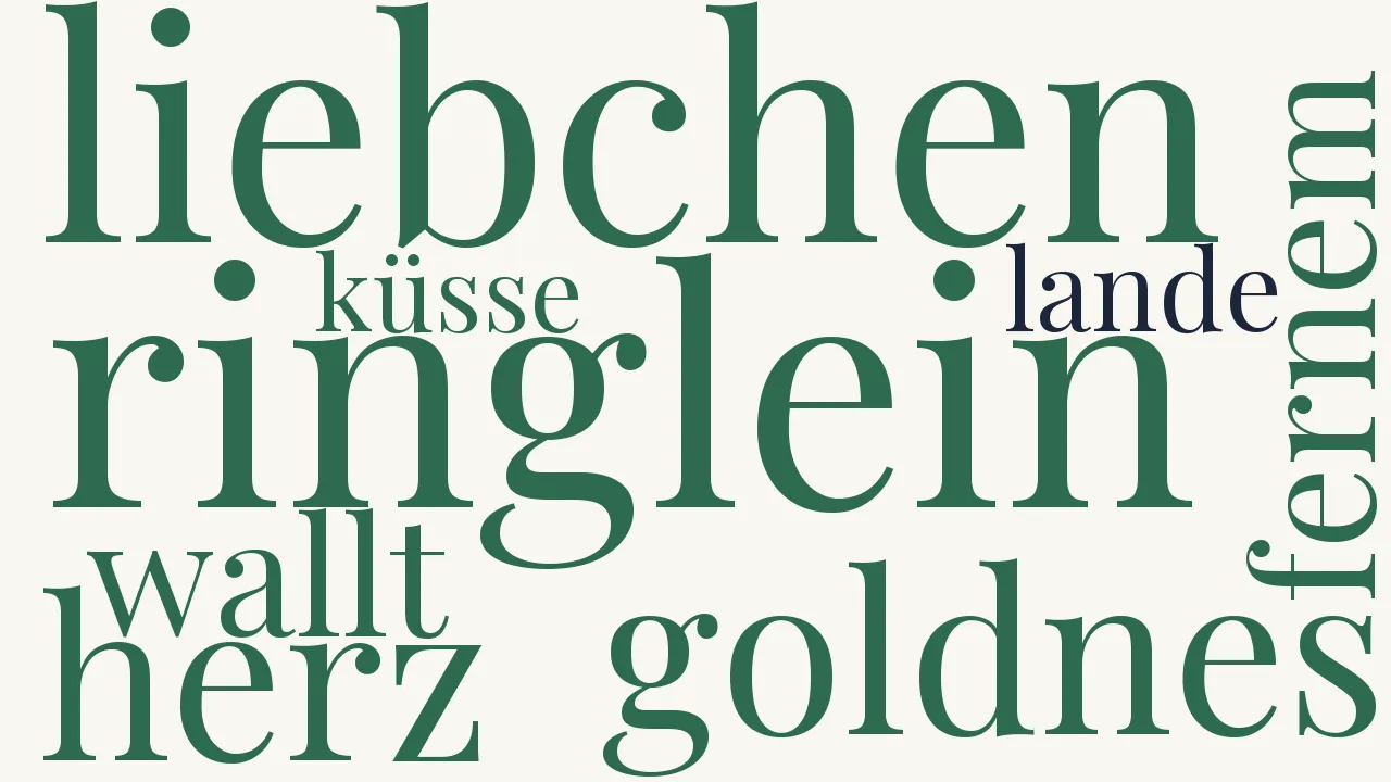 Wortwolke zu Der Ring