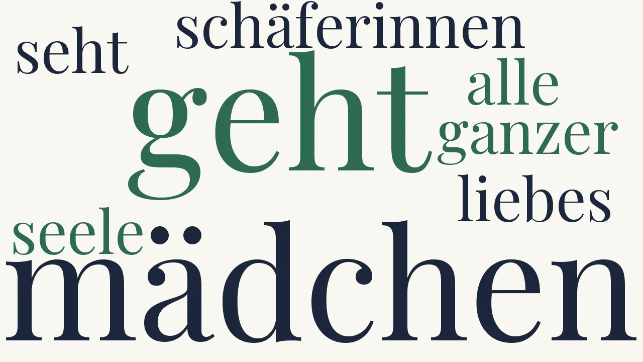 Wortwolke zu Frohsinn