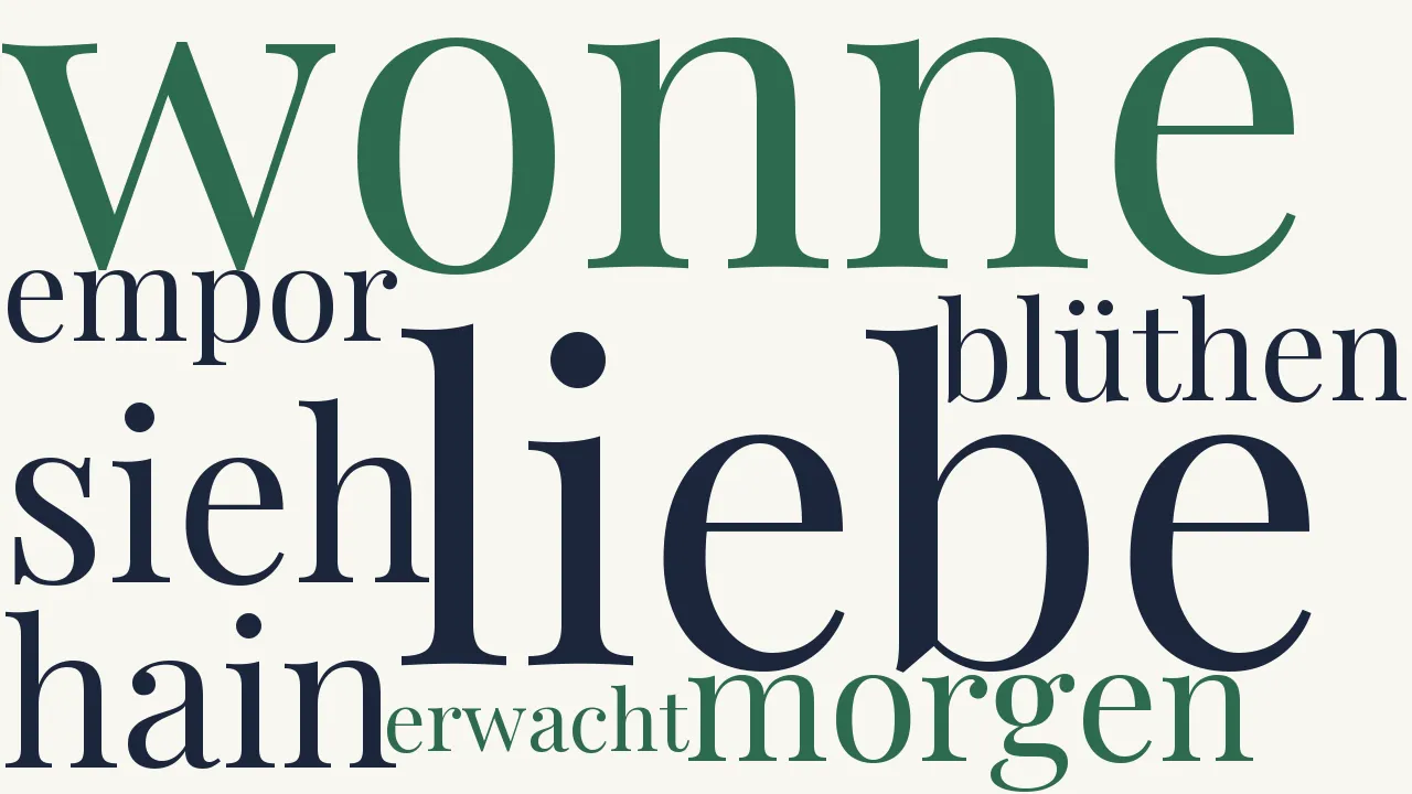 Wortwolke zu Morgenlied