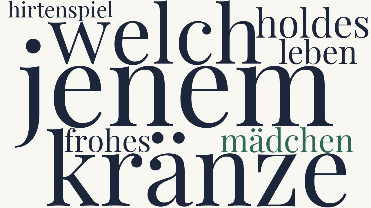 Wortwolke zu Nach dem Französischen
