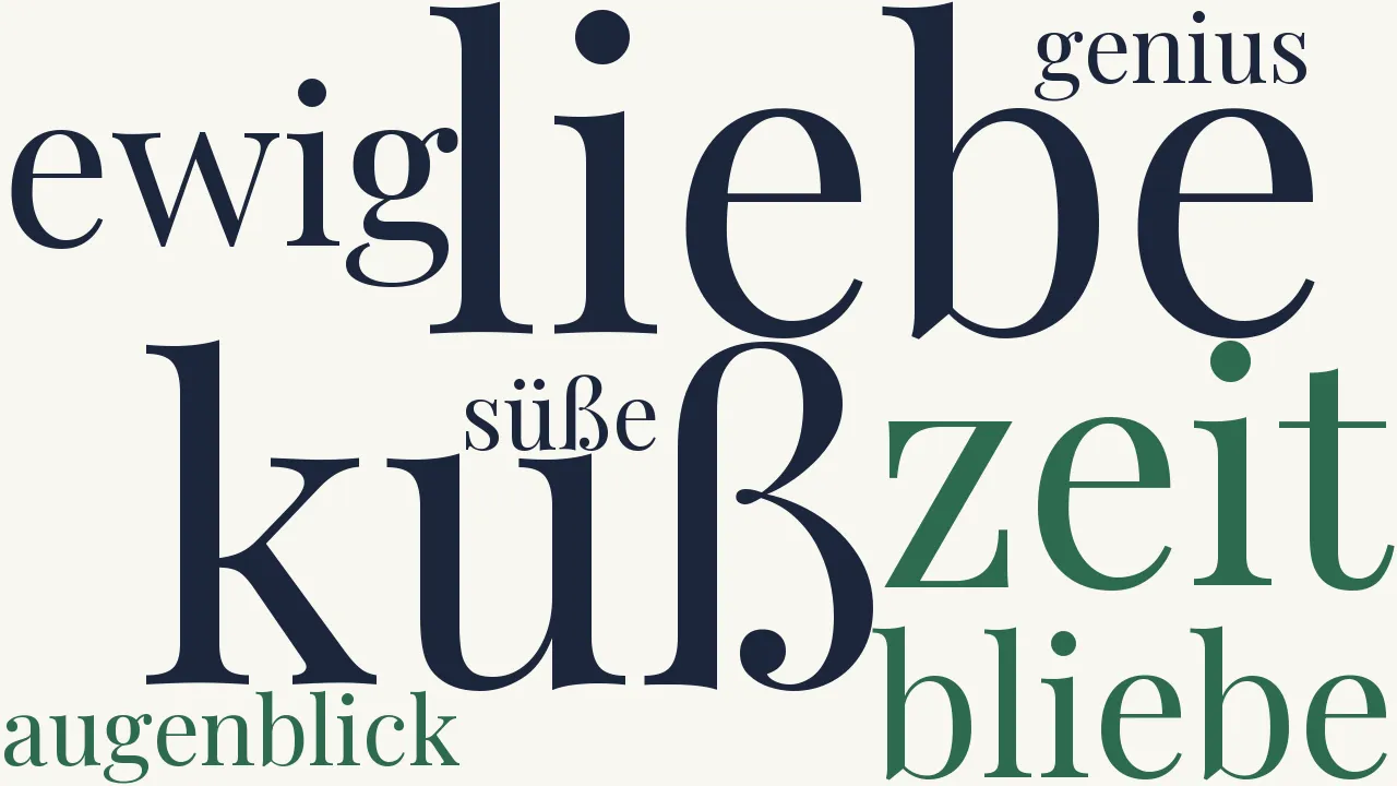 Wortwolke zu Amor und Psyche auf einem Grabmal