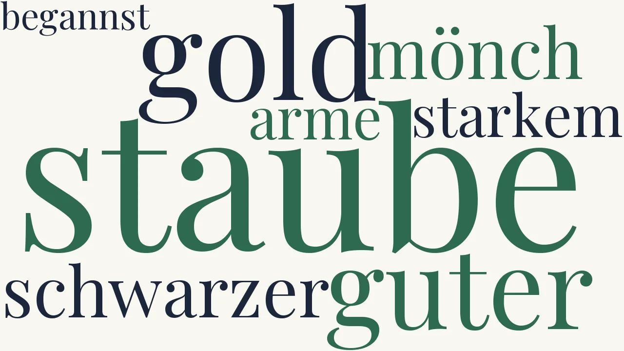 Wortwolke zu Auf Luther′s Bild