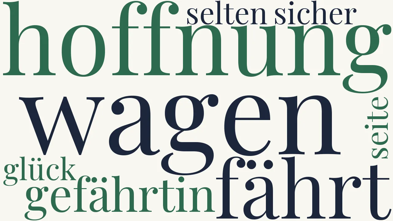 Wortwolke zu Hoffnung