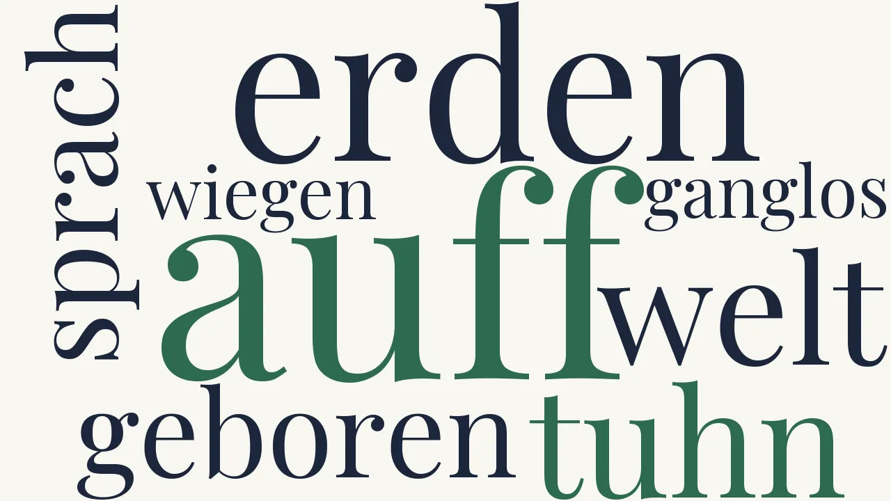 Wortwolke zu Die Weltreihen