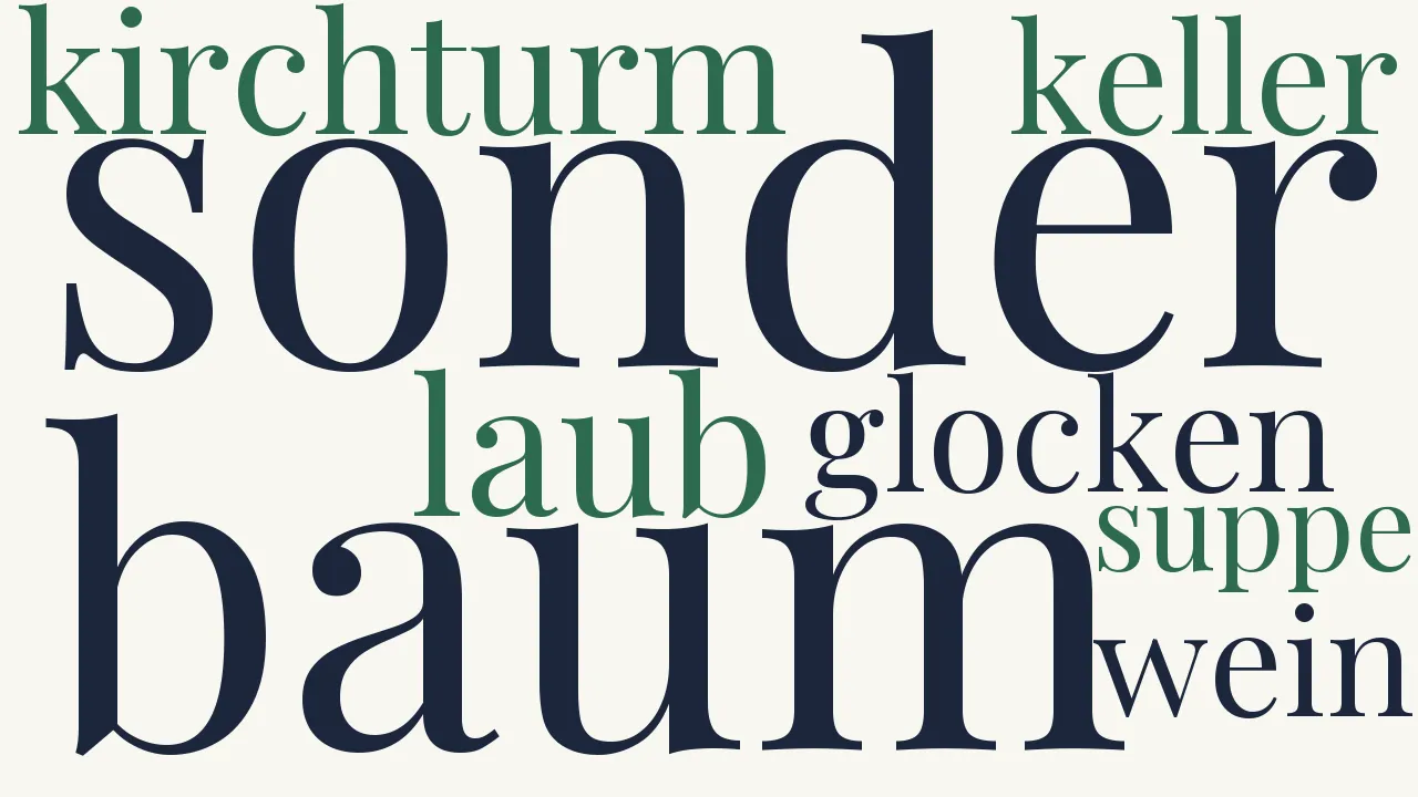 Wortwolke zu Was ein Baum ohne Laub...
