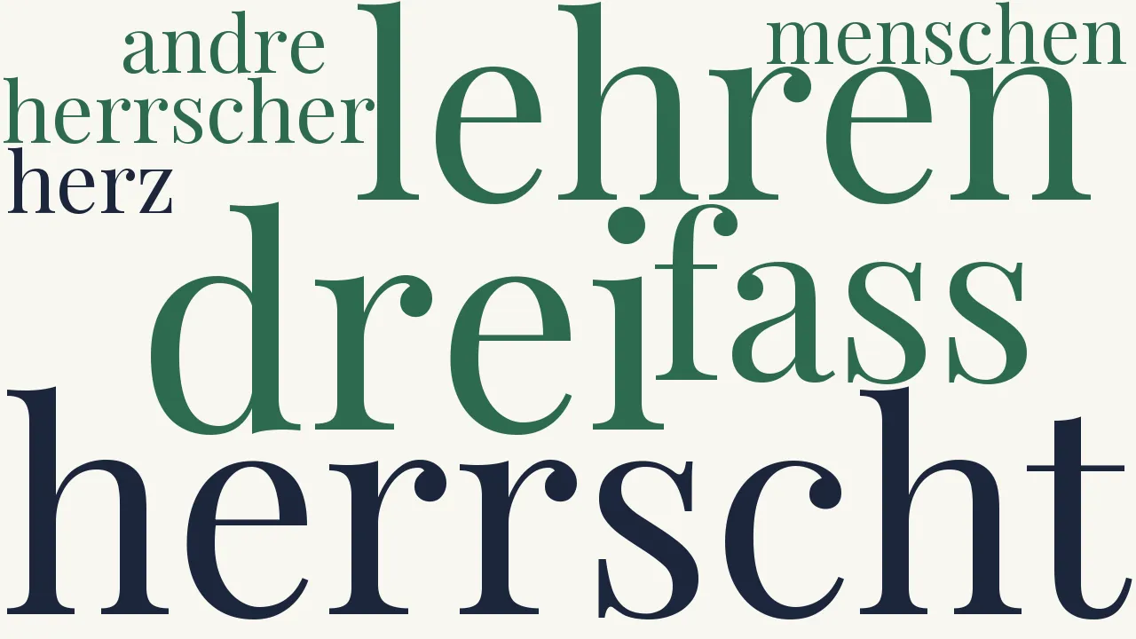 Wortwolke zu Fürstenspiegel