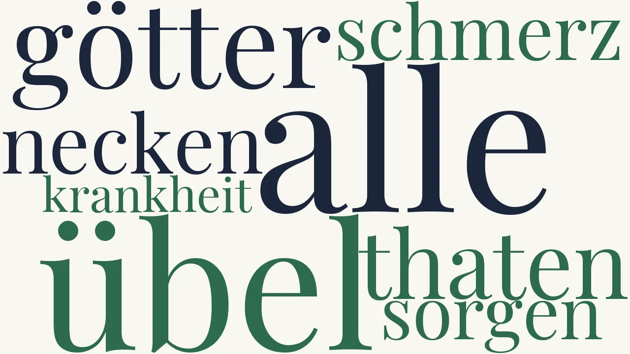 Wortwolke zu Süsigkeit der Liebe