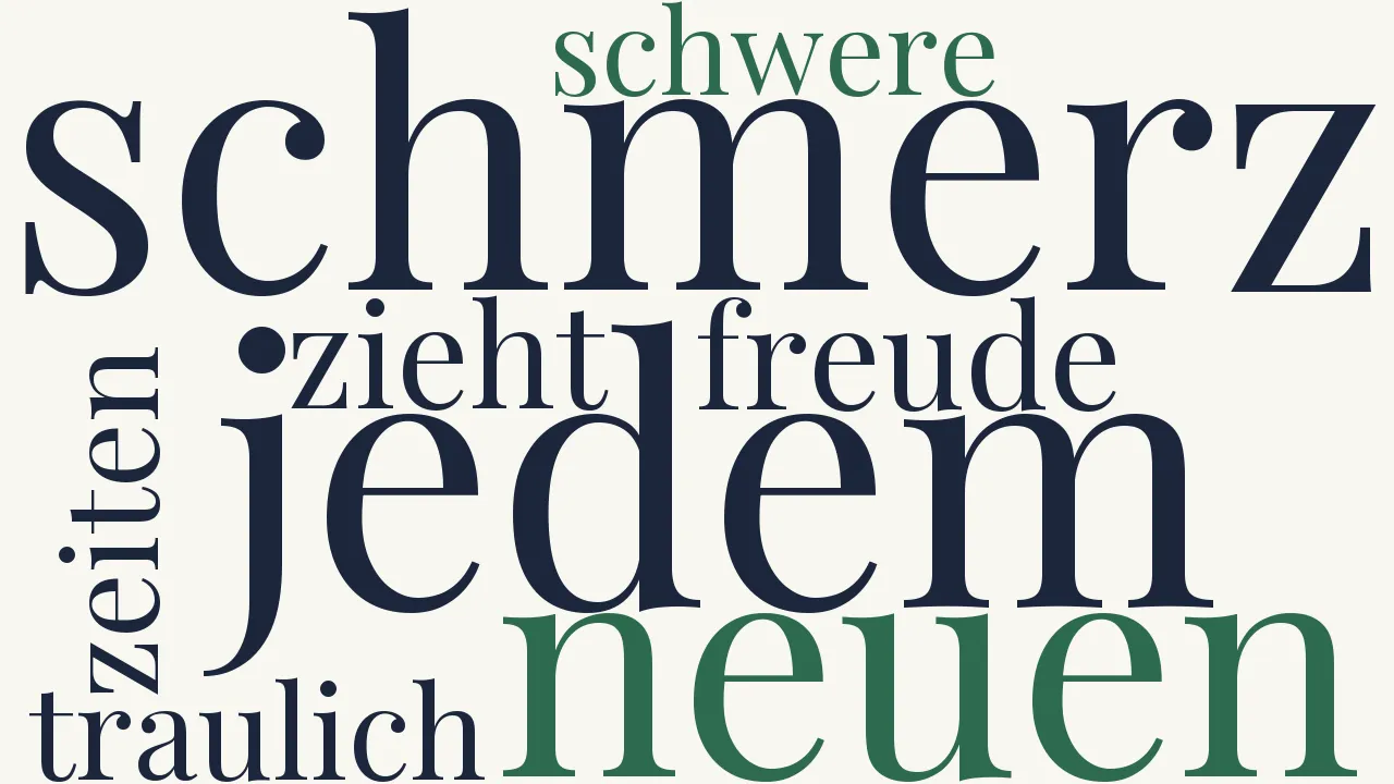 Wortwolke zu Neujahrslied
