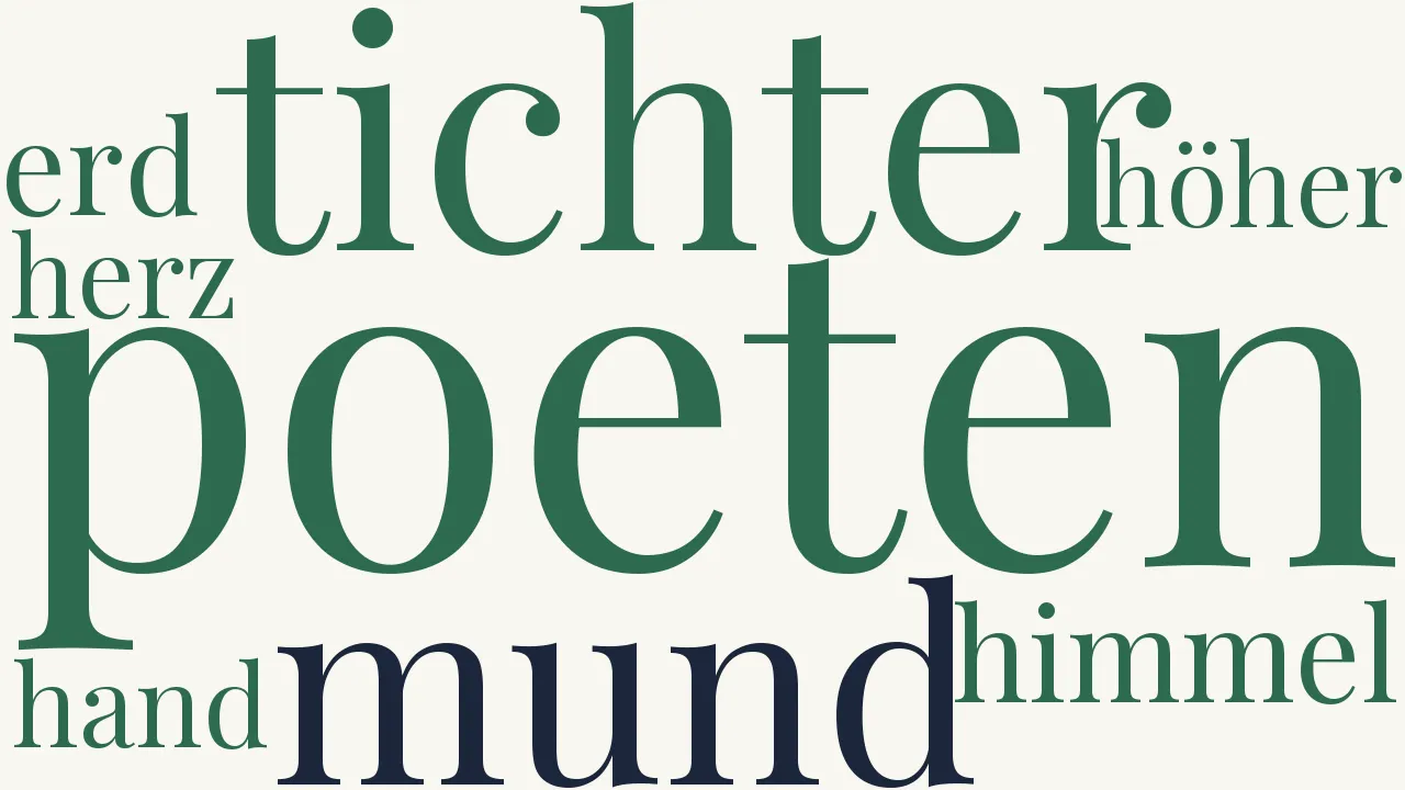 Wortwolke zu Lob der Poeten