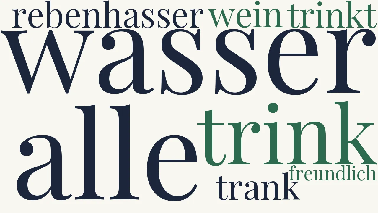 Wortwolke zu An einen Wassertrinker