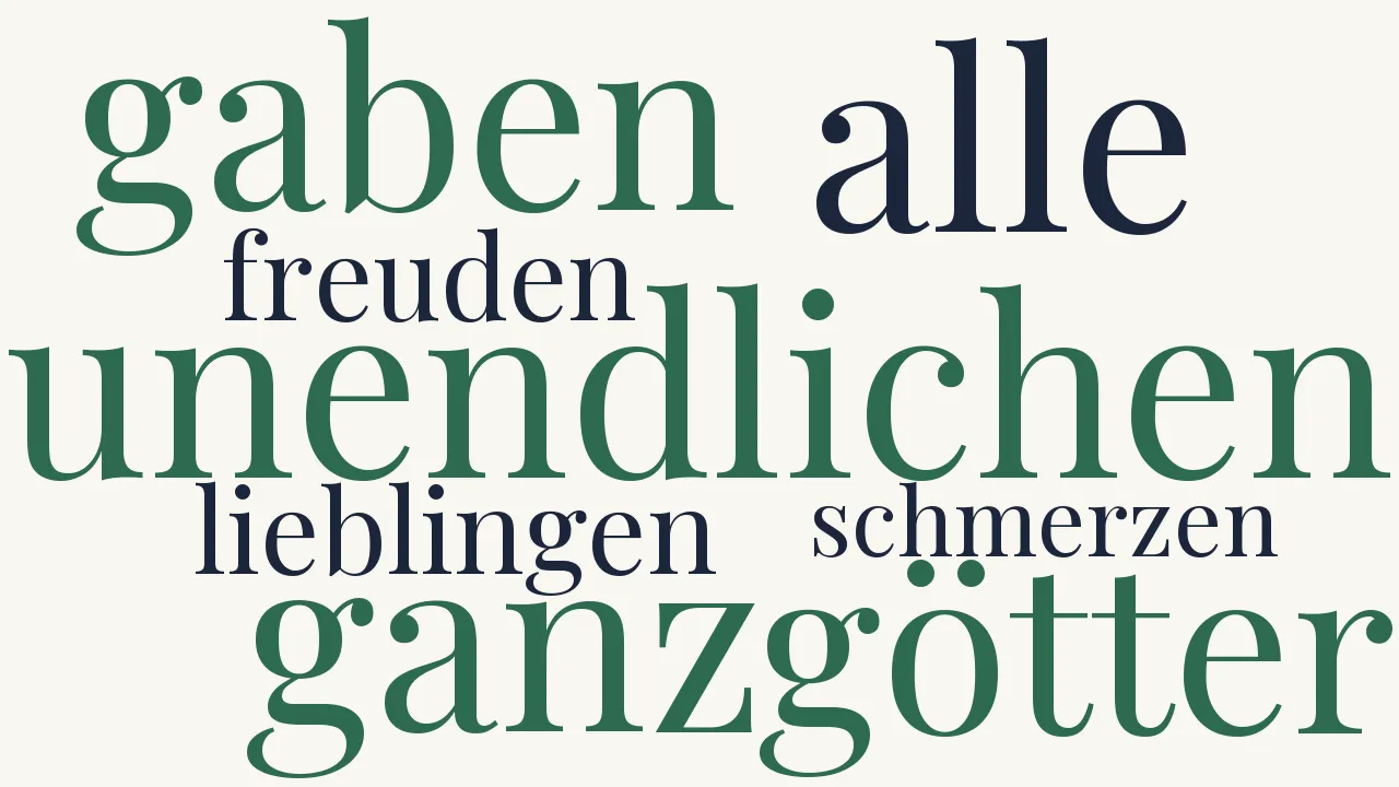 Wortwolke zu Alles gaben die Götter...