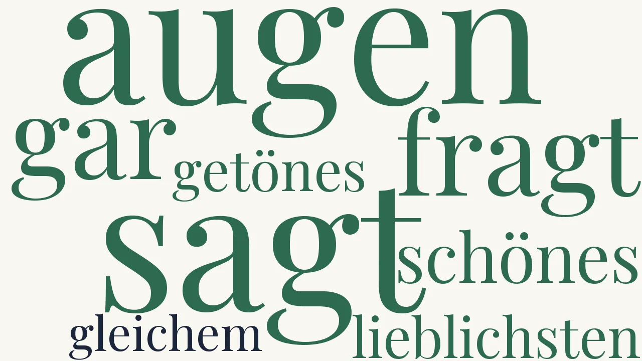 Wortwolke zu April