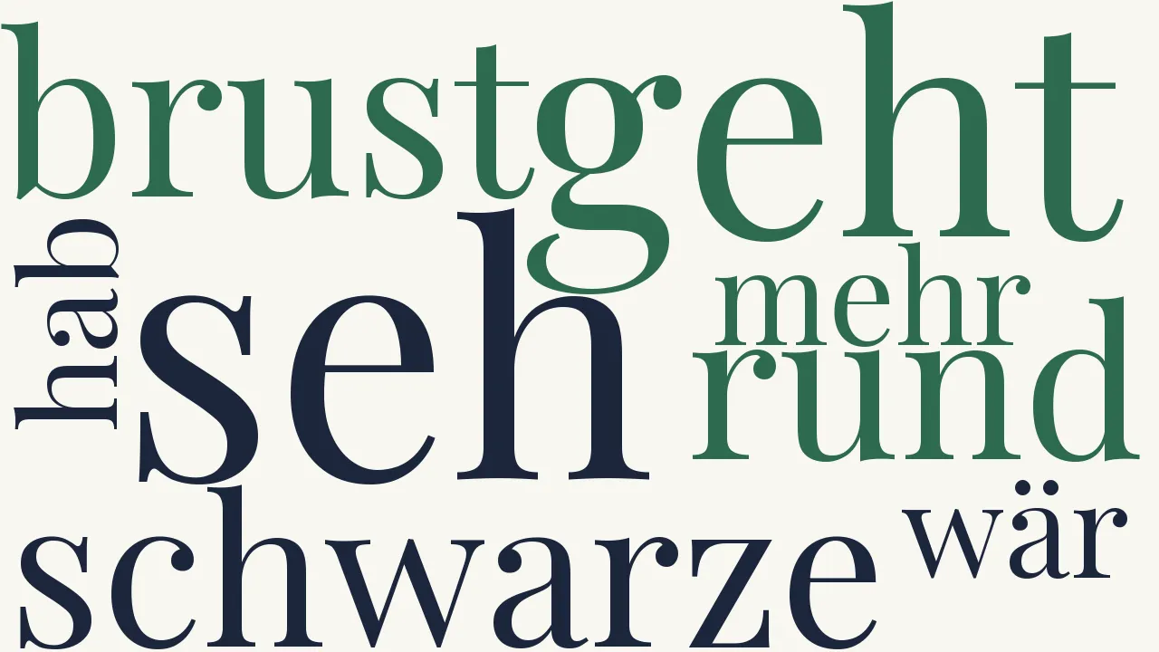 Wortwolke zu Christel