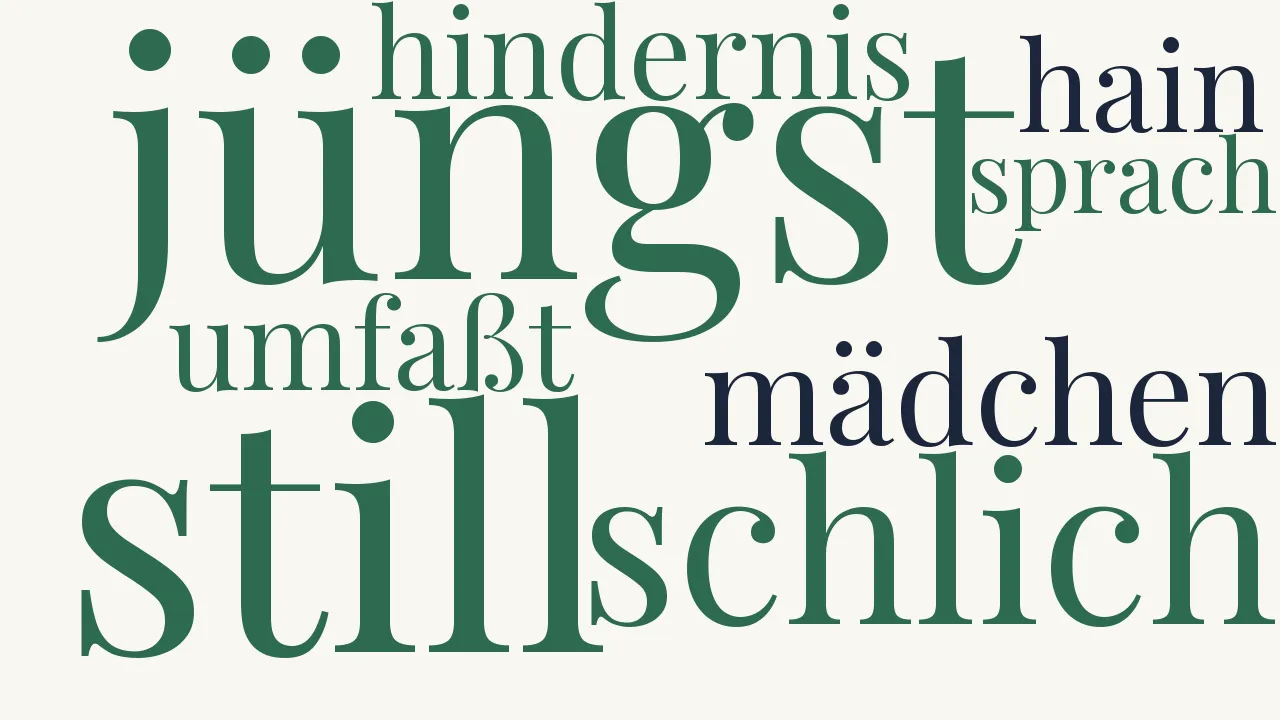 Wortwolke zu Das Schreien