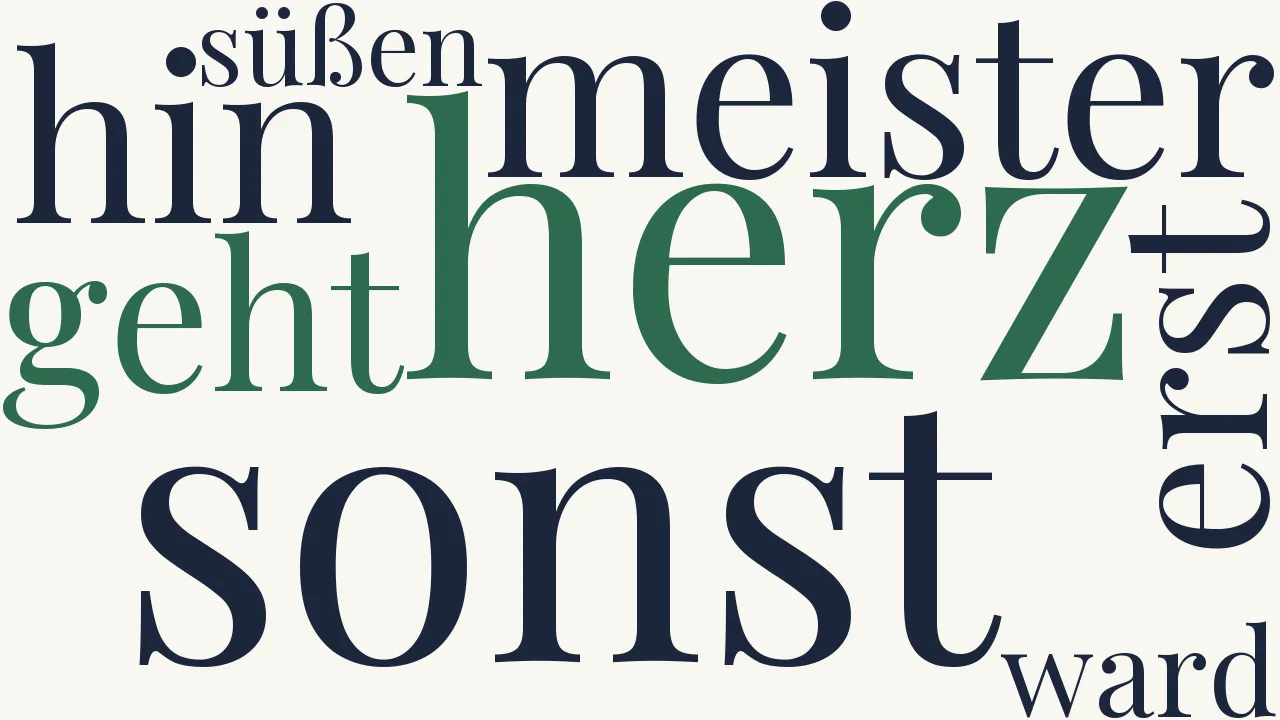Wortwolke zu Das Tagebuch