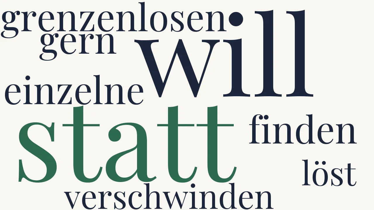 Wortwolke zu Eins und alles