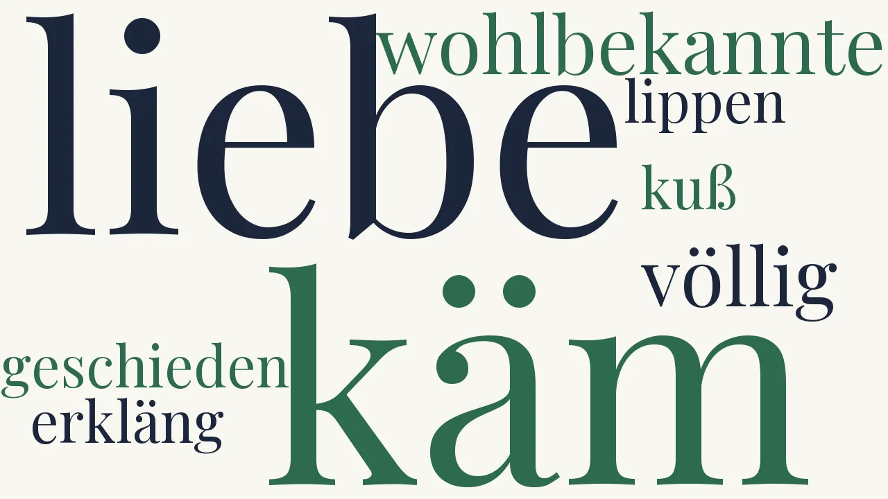 Wortwolke zu Finnisches Lied