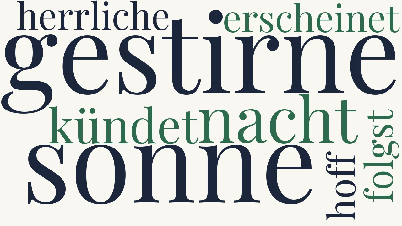 Wortwolke zu Gegenwart