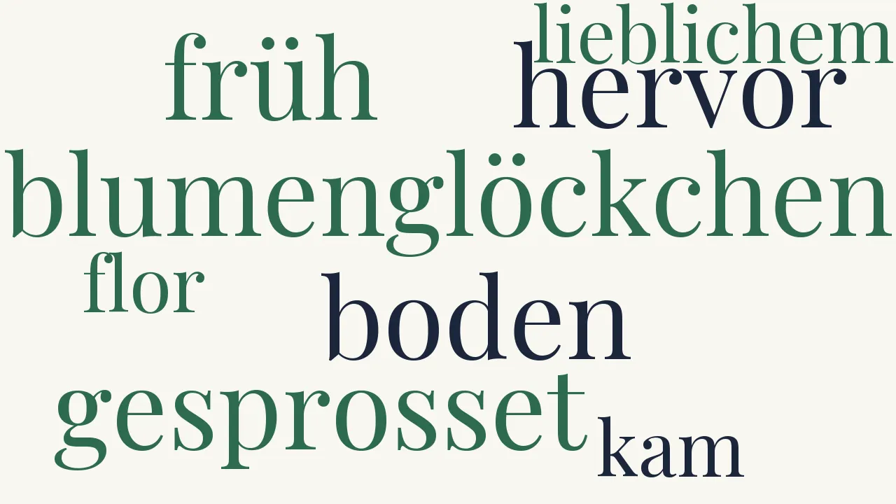 Wortwolke zu Gleich und gleich
