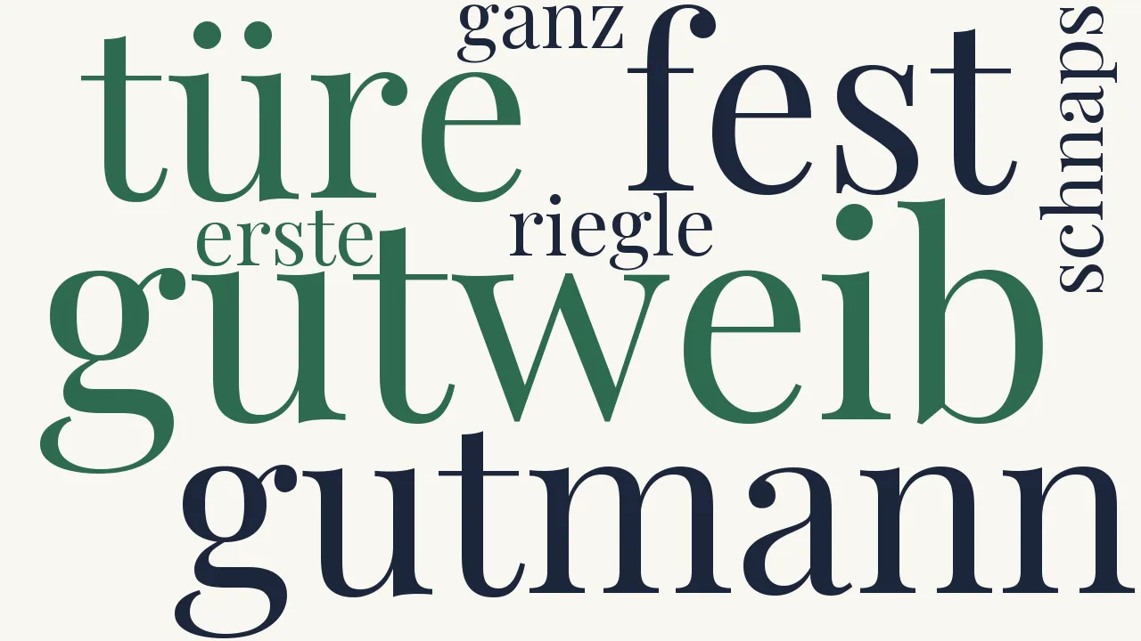 Wortwolke zu Gutmann und Gutweib