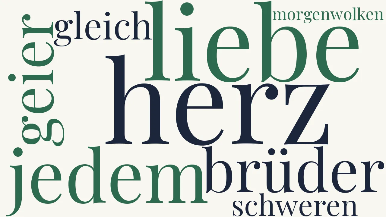 Wortwolke zu Harzreise im Winter