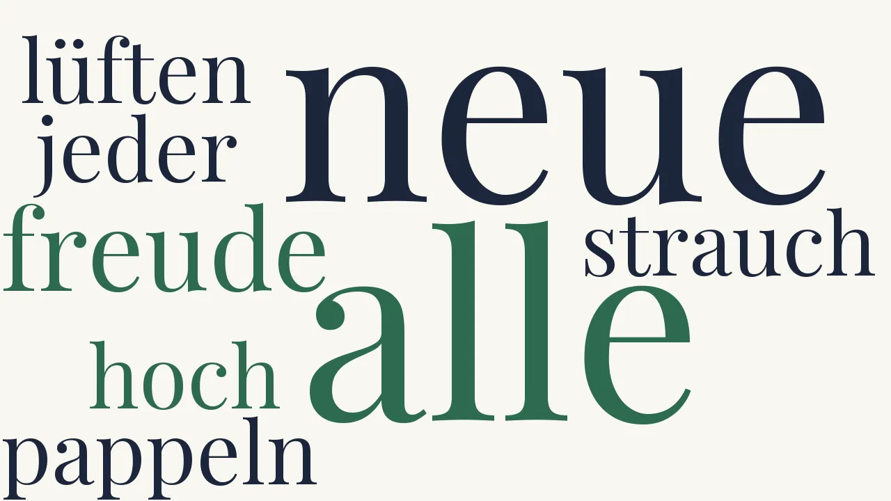 Wortwolke zu Mit Elsheimers Morgen