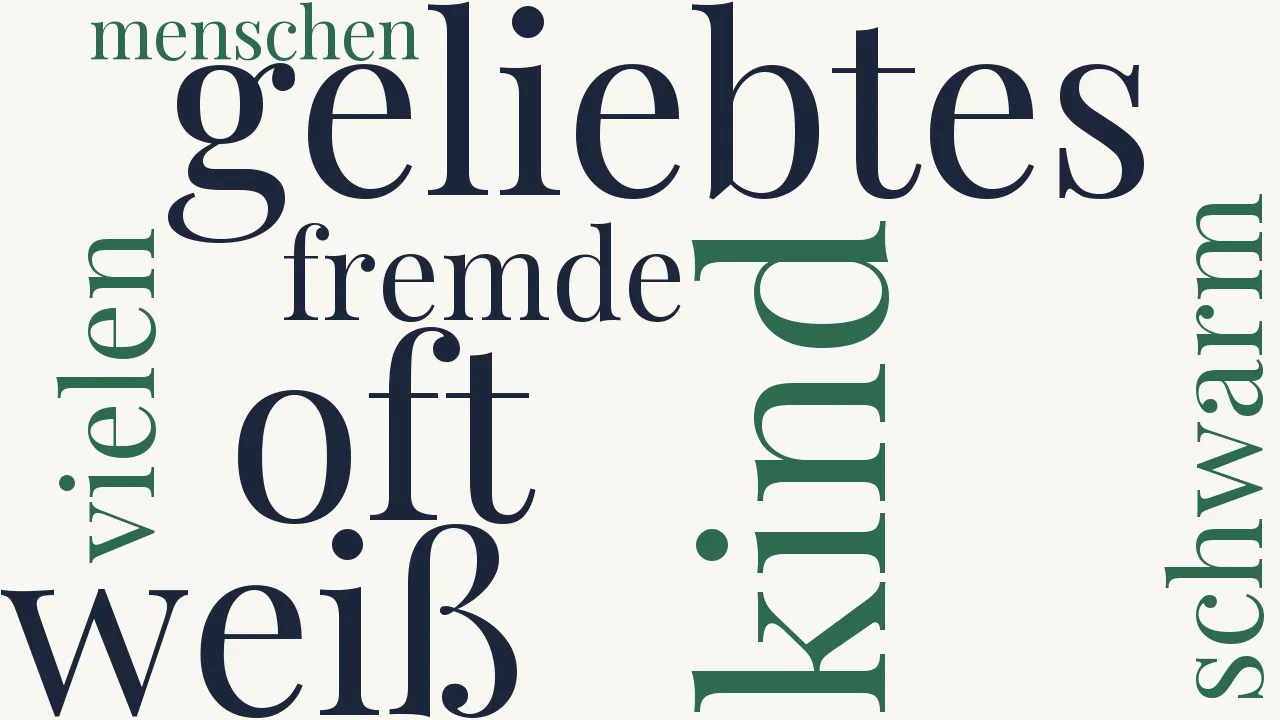 Wortwolke zu Nähe