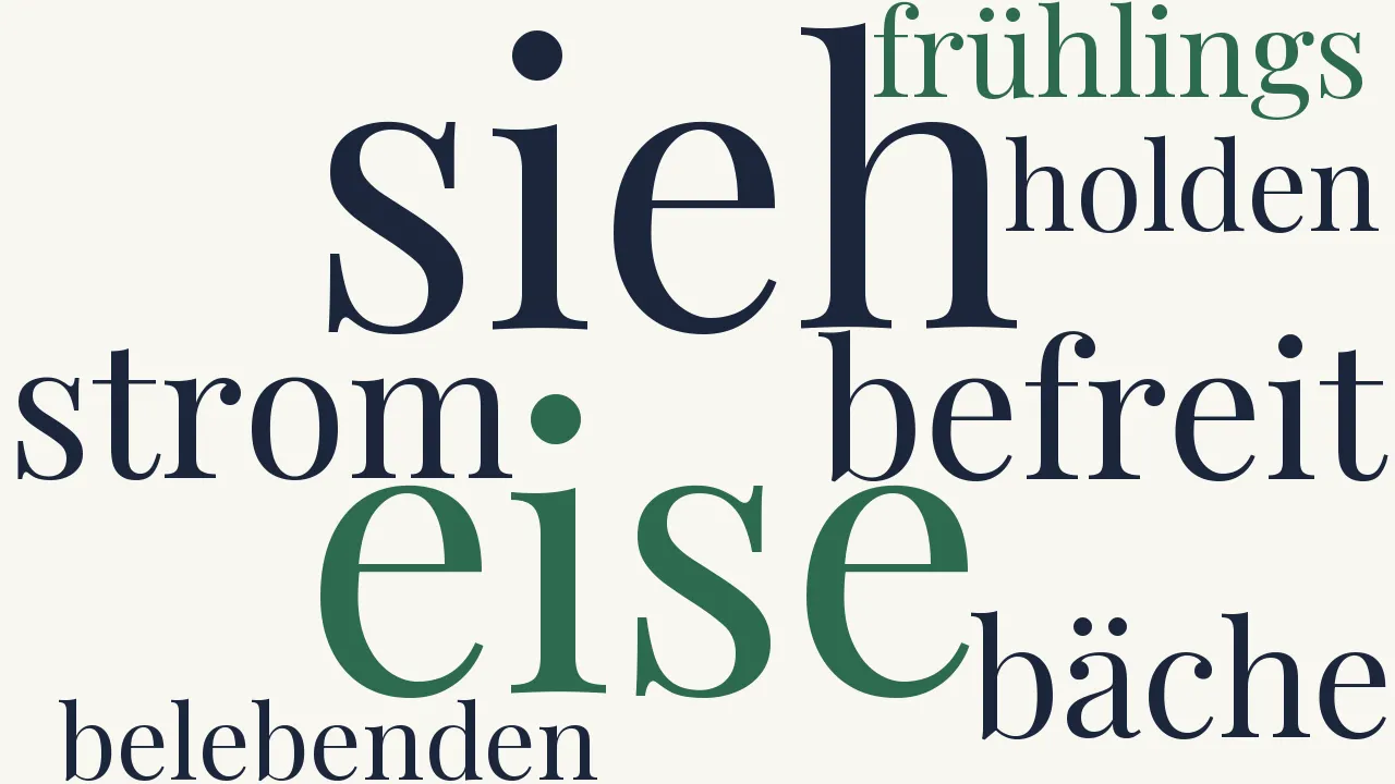 Wortwolke zu Osterspaziergang