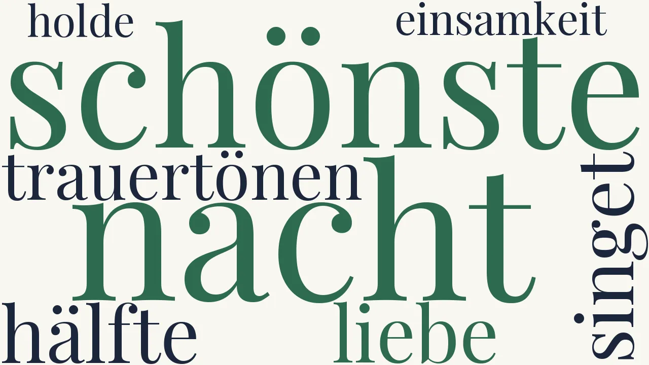 Wortwolke zu Philine