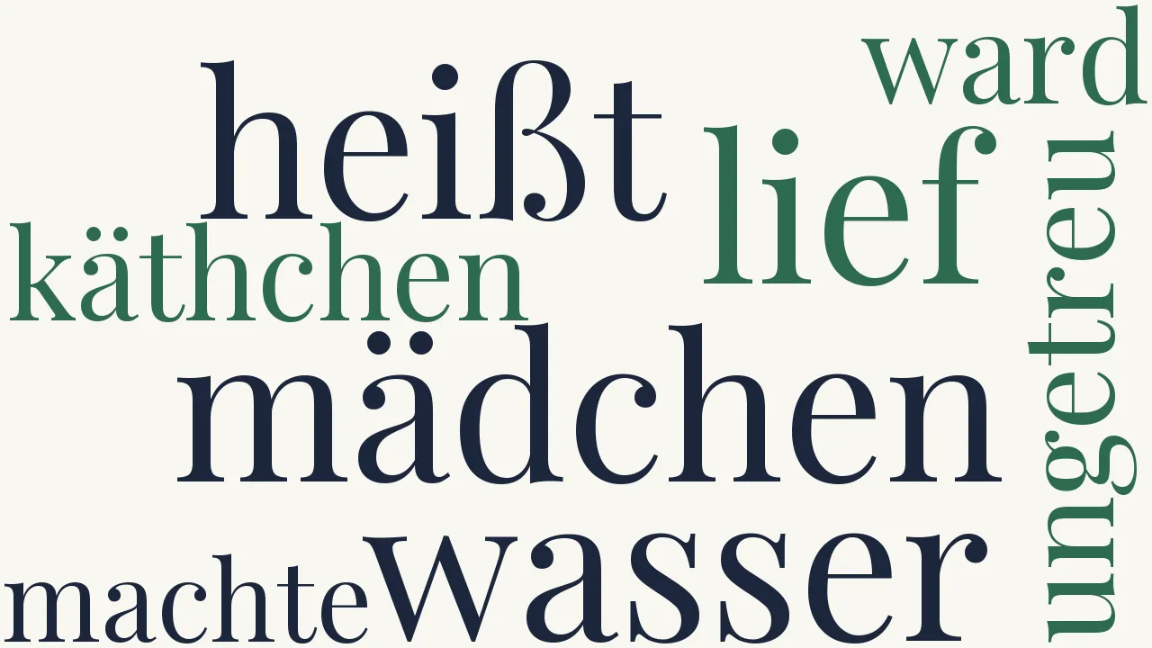 Wortwolke zu Rettung