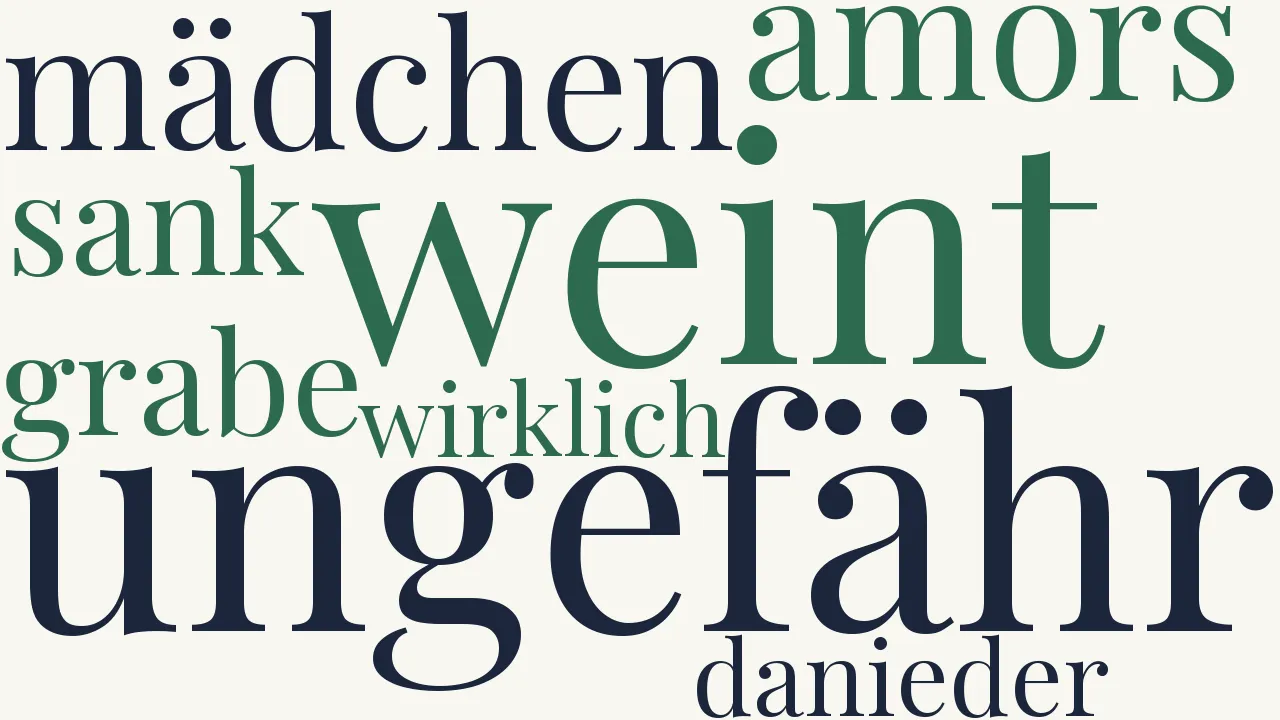 Wortwolke zu Scheintod