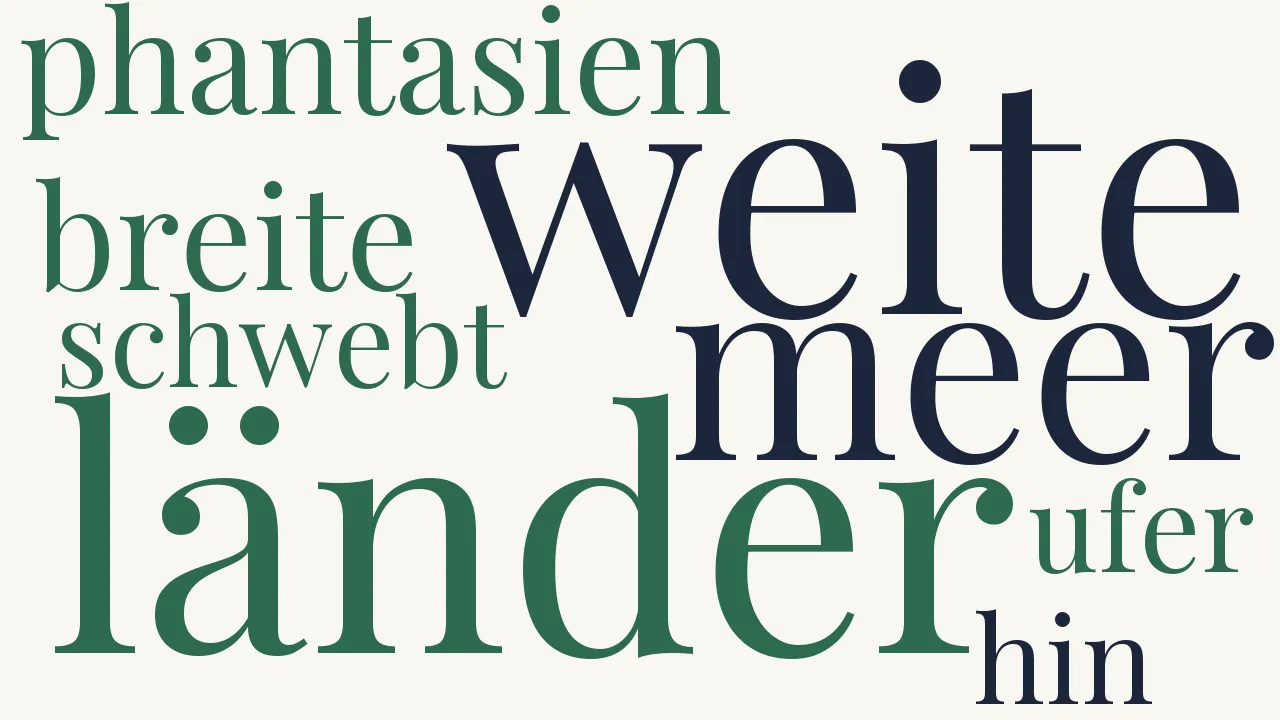 Wortwolke zu Ungeduld