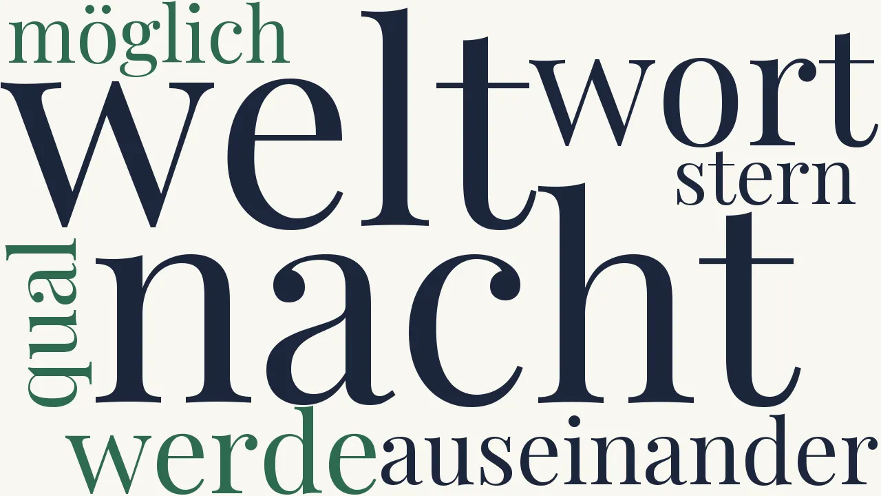 Wortwolke zu Wiederfinden