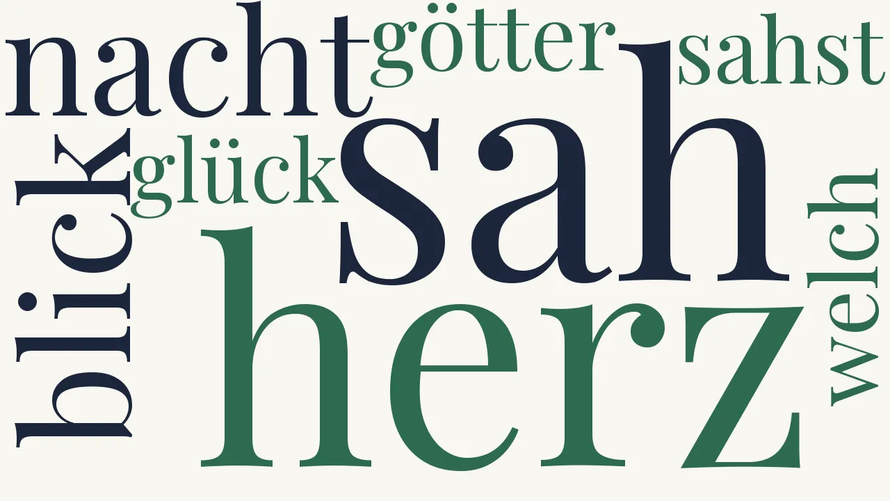 Wortwolke zu Willkommen und Abschied (Spätere Fassung, ca.1785)