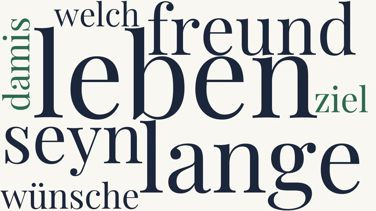 Wortwolke zu An Damis Geburtstage (2)