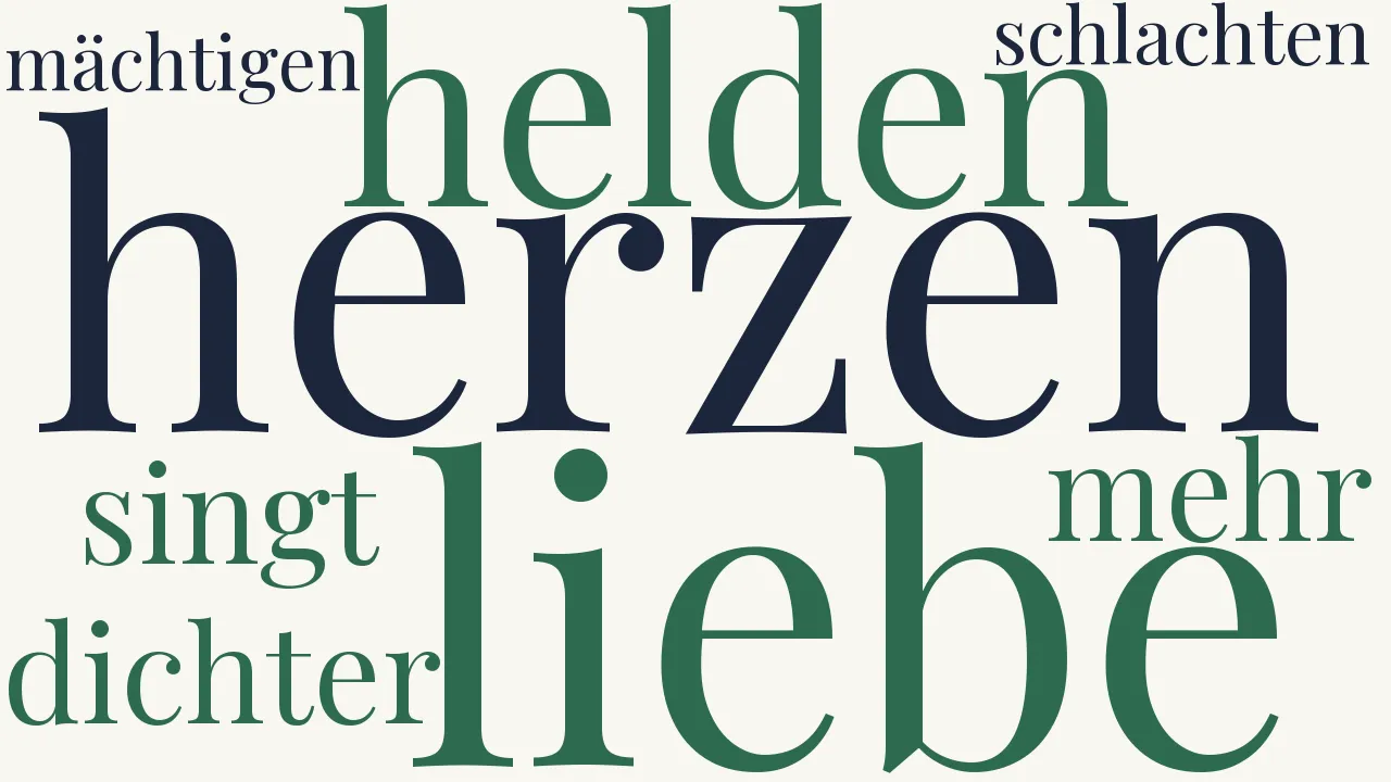 Wortwolke zu Die Liebe