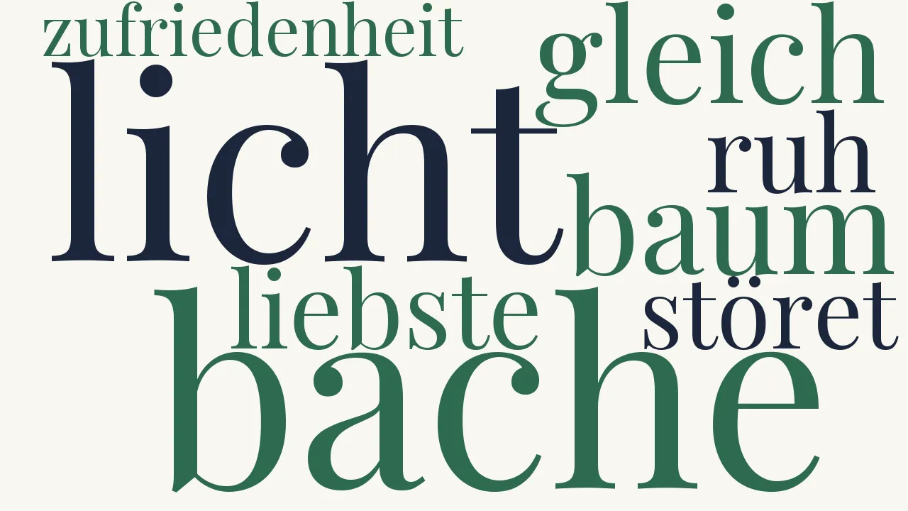 Wortwolke zu Ein böser Traum